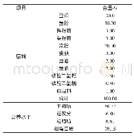 《表1 基础饲料组成及主要营养成分（风干基础）》