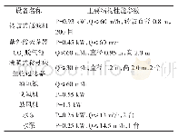 表2 系统主要设备及结构性能参数