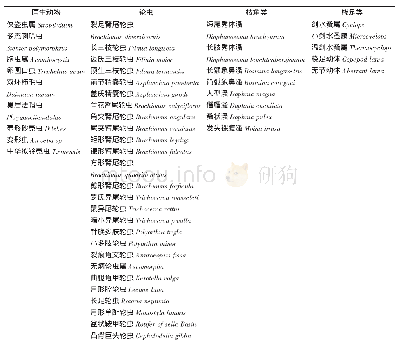 表1 南湖浮游动物组成：南湖浮游动物季节变化与鳙鱼鱼产潜力估算