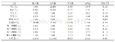 表1 日本乌贼所测性状的表型统计量（样本n=106)