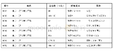 表1 皇娘娘台遗址第四次发掘随葬白石块墓葬表