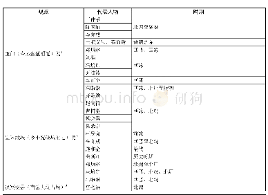 表1 近四十年来各家论述对晋隋之际河西会稽地理位置的判定