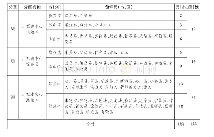 四川省农业灌溉用水定额分区表