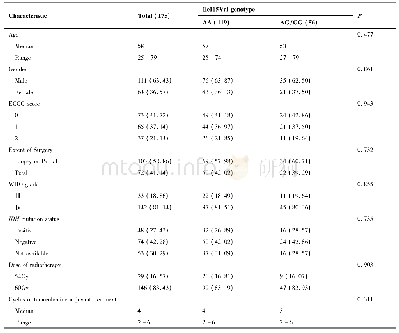 表1 175例脑胶质瘤患者中根据GSTP1 Ile105Val多态性位点不同基因型的患者基线临床资料对比