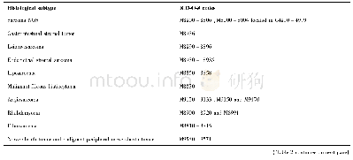 《表2 软组织肉瘤病理类型ICD-O-3编码》