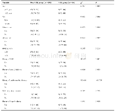 表1 非VTE组和VTE组患者临床特点对比