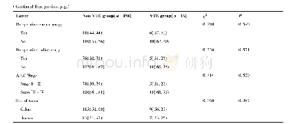 表1 非VTE组和VTE组患者临床特点对比