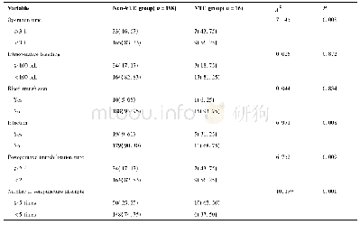 表2 非VTE组和VTE组患者治疗情况对比