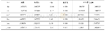 《表6 劳动力迁移对第二产业影响模型》