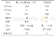 《表5 品质调查结果：矮生豇豆新品种“长秆矮豇”的选育》