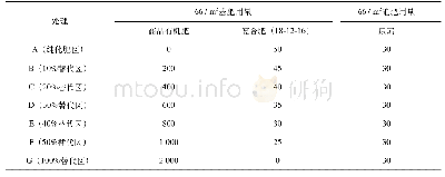 《表1 各处理肥料运筹：有机肥不同比例替代化肥对大棚莴苣生长的影响》