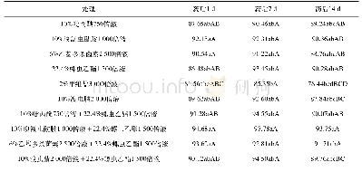 《表3 不同处理对烟粉虱成虫的防效》