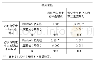 表5 专业兴趣与个人职业生涯规划认知相关性分析表