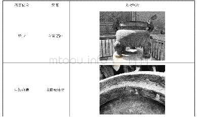 表1 图像具体参数信息：白塔寺铁香炉保护修复