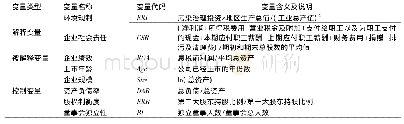 表1 相关变量及定义：环境规制对企业绩效影响的实证研究——基于企业社会责任的调节作用