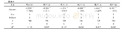 《表6 语言和文化对并购交易成功率的影响》