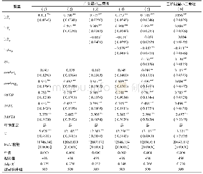 表1 简单面板实证回归结果