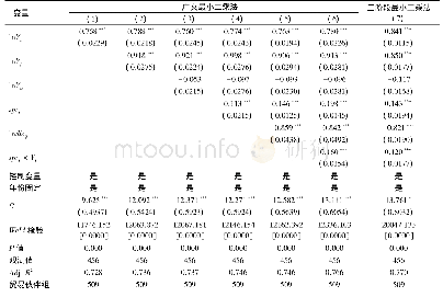 表2 法制水平的调节效应实证结果