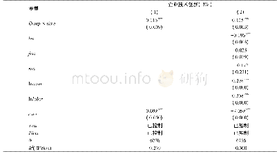 表3 算例1的土体参数：SO_2排污权交易试点政策的创新效应分析