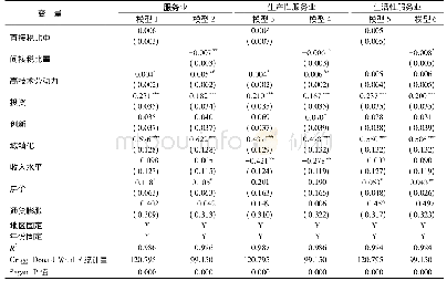 《表3 税制结构(分税类)与服务业增长的数量关系(IV-2SLS)》