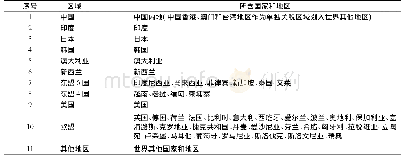 《表1 ICI的PK参数：印度退出RCEP的经济效应——基于GTAP模型的一般均衡模拟分析》