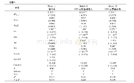 表9 更换家族董事会涉入衡量方法的稳健性检验结果