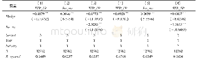 《表8 基于LP计算方法的非效率投资中介效应》