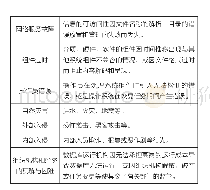 《表1 数字档案存在的一般风险》