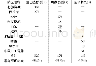 《表1 焦家、招平、三山岛断裂2013年前1000m以深探获金资源量》