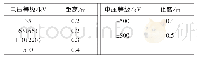 《表9 转移电位时人体裸露部分与带电体的最小距离》