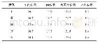 《表9 SZC4在EL-CENTRO波三向输入时结构位移响应峰值》