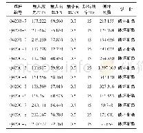 《表4 Q420焊缝疲劳试验结果》