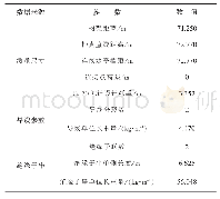 《表1 主要技术参数：特高压变电站跨线安装施工工艺研究》