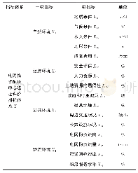 《表1 电网物资配送中心选址评价指标体系》