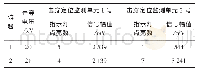 《表1 尖端模拟缺陷下110 kV GIS击穿定位测试》