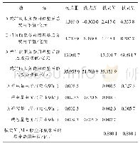 表5 工程静态投资变化后成本分摊及回收情况