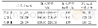 《表2 低压配电网DG准入容量规划》