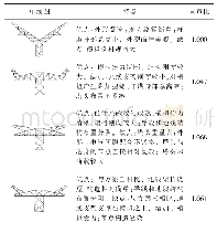 表1 不同塔头型式比较：鲁固特高压直流黄河大跨越铁塔设计