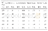 《表5 刚性法兰与锻造法兰对比》