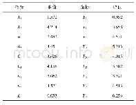 《表8 脆弱性水平影响因素的指标取值》