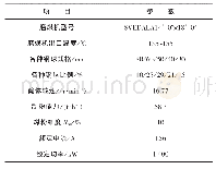 表1 钢球磨煤机主要技术参数