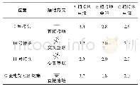 表1 电缆更换前接地环流