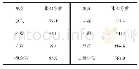 表1 绝缘油色谱分析数据