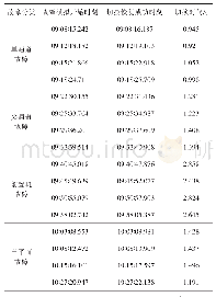 《表4 怀古主题篇章：基于双平面前置采集的电力监控系统设计》