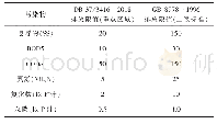 《表2 火电厂有关的部分污水污染物排放质量分数限值》