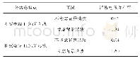 表4：角色定位具体类型：计及电气化铁路接入影响的电能质量预测评估方法