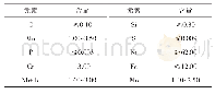 《表3 ENiCrFe-2熔敷金属的化学成分》