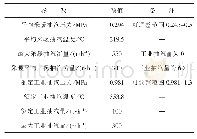 《表1 主要供热参数：旁路供热在停机不停炉中的应用探讨》