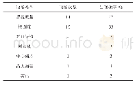 《表1 烟囱钢内筒安装工艺质量缺陷统计表》