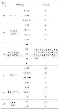 表1 导流程序表：一种提高继电保护业务传输通道可靠性的方法